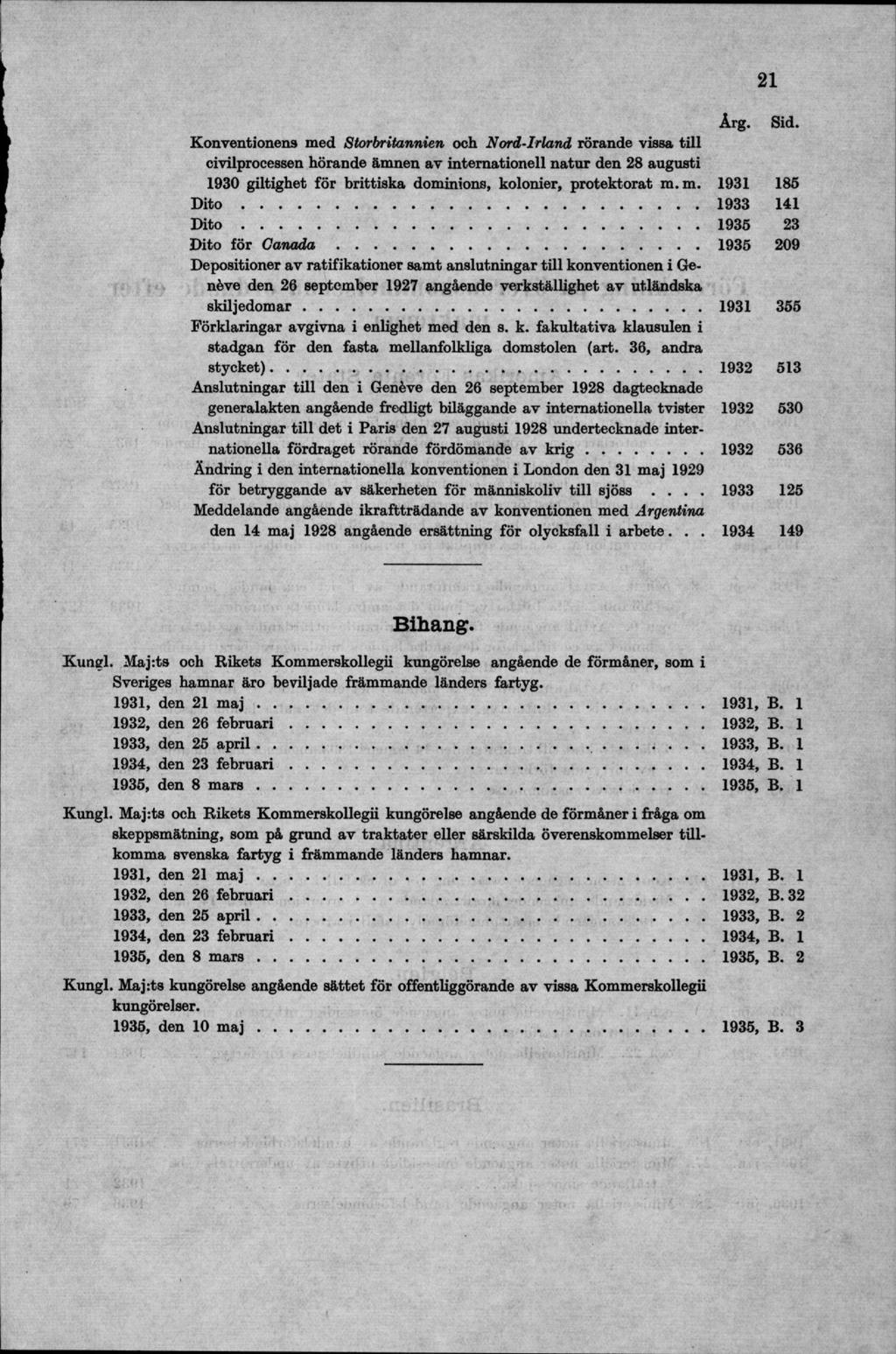 Konventionens med Storbritannien och Nord-Irland rörande vissa till civilprocessen hörande ämnen av internationell natur den 28 augusti 1930 giltighet för brittiska dominions, kolonier, protektorat m.