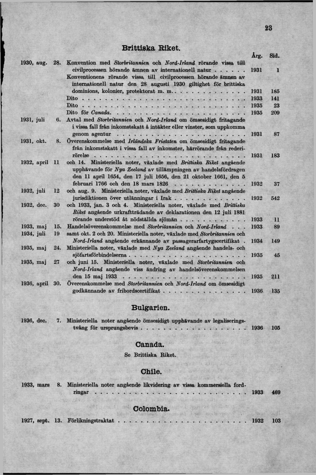 Brittiska Riket. 1930, aug. 28. Konvention med Storbritannien och Nord-Irland rörande vissa till civilprocessen hörande ämnen av internationell n a t u r.