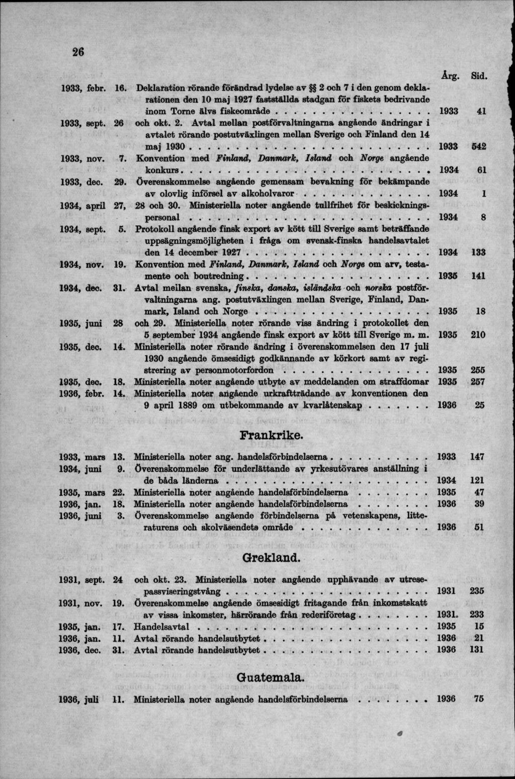 1933, febr. 16. Deklaration rörande förändrad lydelse av 2 och 7 i den genom deklarationen den 10 maj 1927 fastställda stadgan för fiskets bedrivande inom Tome älvs fiskeom råde... 1933 41 1933, sept.