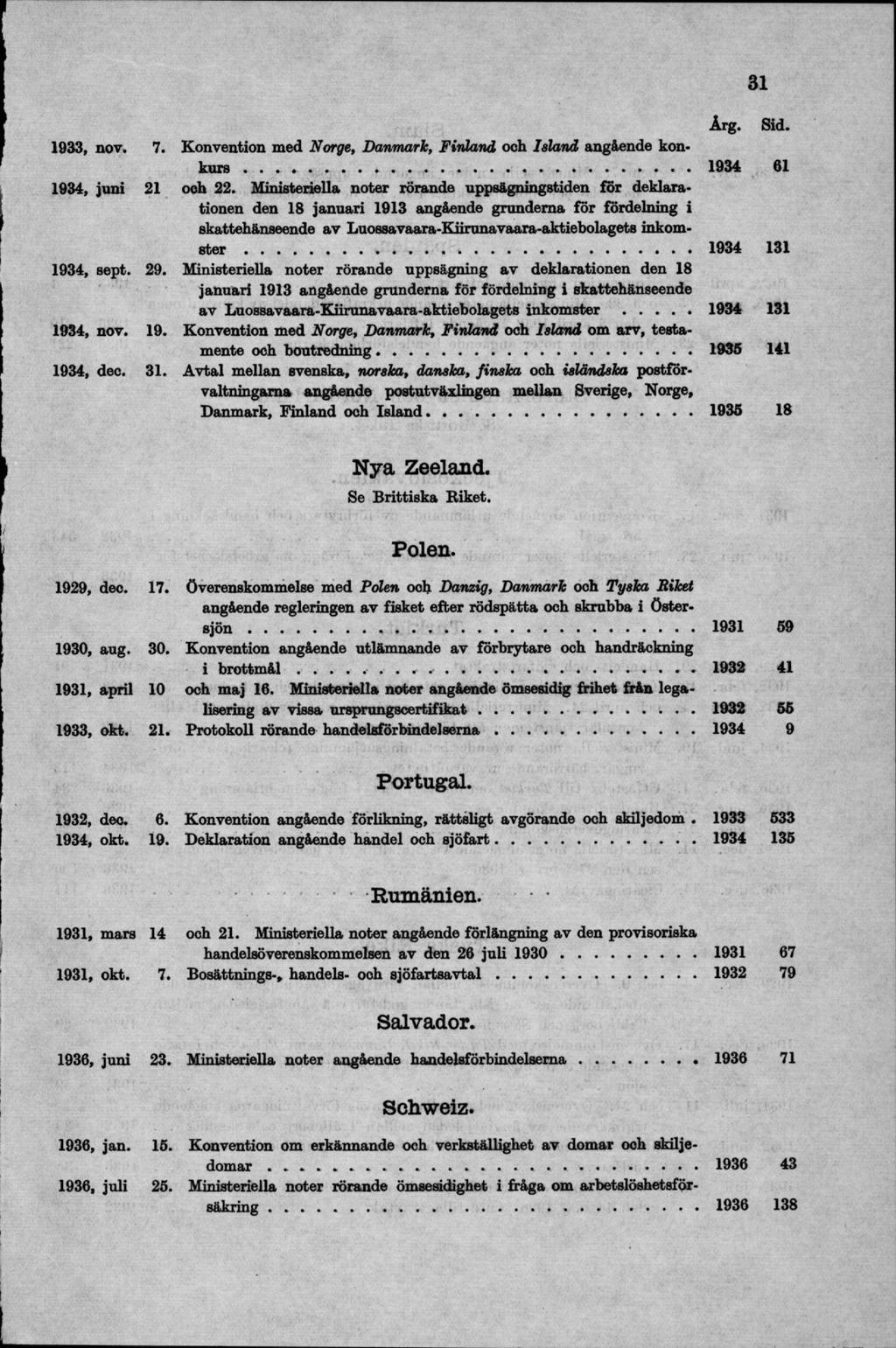 1933, nov. 1934, juni 1934, sept. 1934, nov. 1934, deo. 7. Konvention med Norge, Danmark, Finland och Island angående konkurs...1934 21 ooh 22.