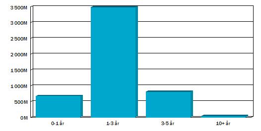 Kvartalsrapport 2017:Q2 11 Nyckeltal (jämförelseindex) Standardavvikelse (%)* 0,81 (0,71) Sharpekvot* 1,26 (0,66) Informationskvot* 2,95 Informationskvot 12-månaderstal 3,35 Tracking error (%)* 0,18