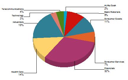Kvartalsrapport 2017:Q2 25 Nyckeltal (jämförelseindex) Standardavvikelse (%)* 8,41 Sharpekvot* 2,63 Tracking error (%)* 3,19 Tracking error 12-månaderstal (%) 3,19 *Nyckeltalen är beräknade utifrån