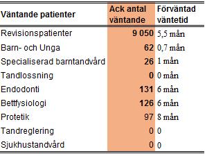 4 (26) Möjligheterna till ett gränsöverskridande samarbete mellan tandvård och övrig hälso- och sjukvård bör tas tillvara.