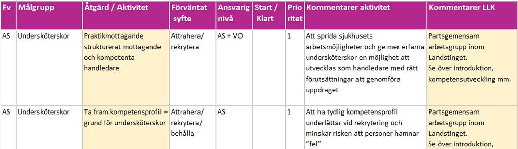Från