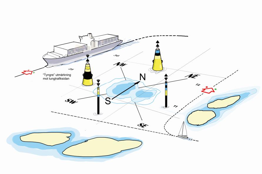 Bild 3.1.3.2 SSA av typ kardinalmärke kan förekomma i anslutning till farled eller trafikstråk, alternativt fritt till sjöss. 3.1.4 Punktmärke a) Punktmärken etableras på hinder av begränsad omfattning, kring vilka det finns fritt vatten.