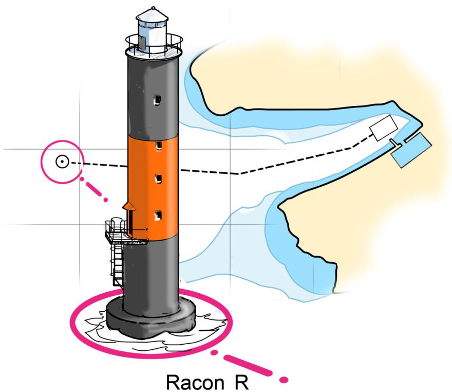 3.3.3 Racon SSA av typ kust- eller ledfyr kan vara utrustade med Racon-funktion.