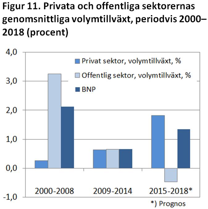 Offentliga