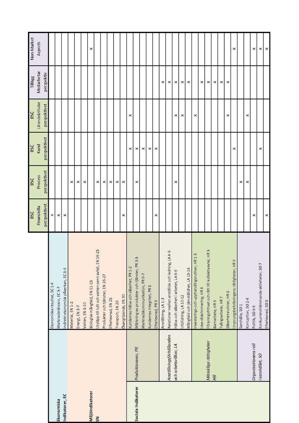 5.5 Tillämpning av analysmodell Analys av