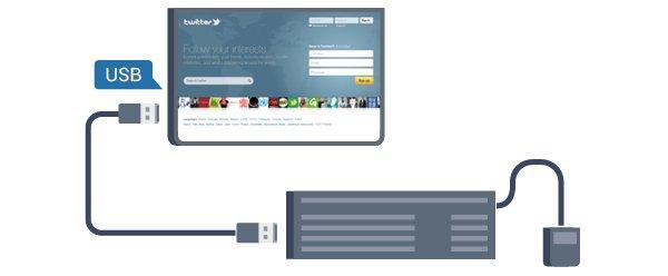 På en webbsida kan du välja och klicka på länkar enklare. 4.10 USB-tangentbord eller mus USB-tangentbord Anslut ett USB-tangentbord (USB-HID-typ) om du vill mata in text på din TV.