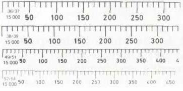 Овај метод мерења растојања је брз и лак. Можете набавити ове лењире за размере карте 1:10 000 и 1:15 000. Пример: ЛЕЊИРИ ЗА ДВОЈНЕ КОРАКЕ Пажљиво по правцу... 90 двојних корака!