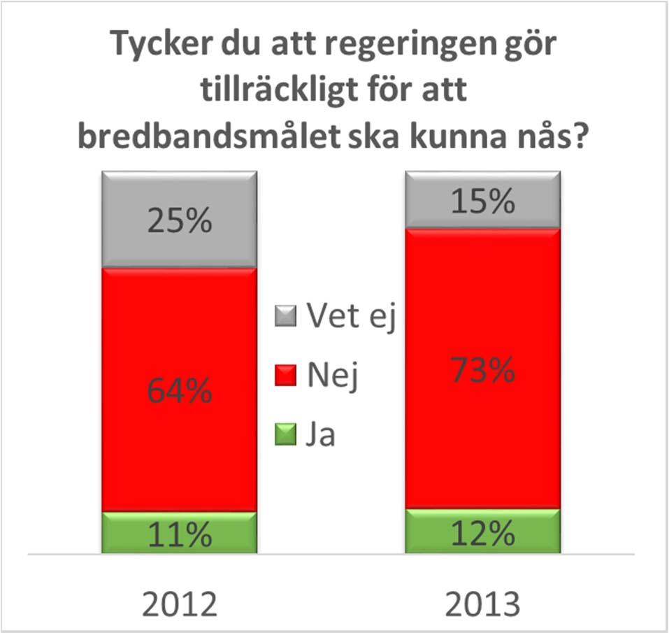 Politikers