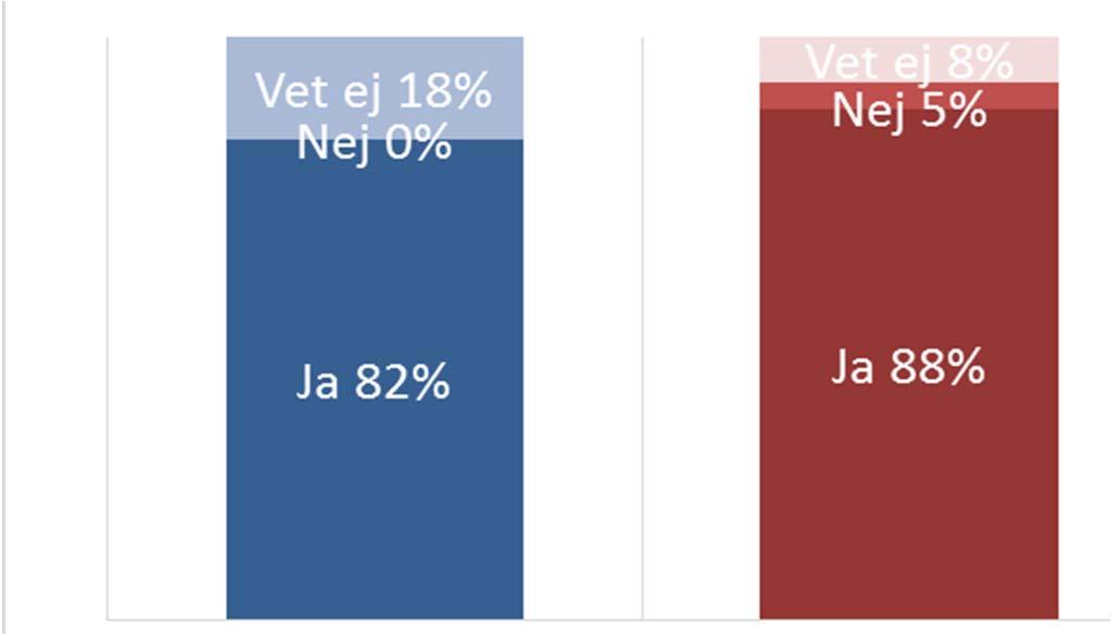 din kommun att