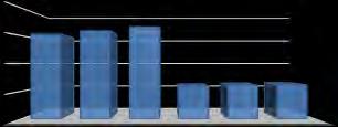 6 1.3 Stadens personal Antalet ikraftvarande anställningsförhållanden den sista dagen år var 6 001 (6 158 år 2015), varav 4 550 (4 645) ordinarie anställda och 1 454 (1 520) visstidsanställda.