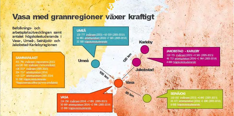 13 I Finland finns 41 pendlingsområden. Vasaregionen är det tionde största området med sina 113 659 invånare. Regionens befolkningstillväxt var sjätte störst åren 2005-2014.