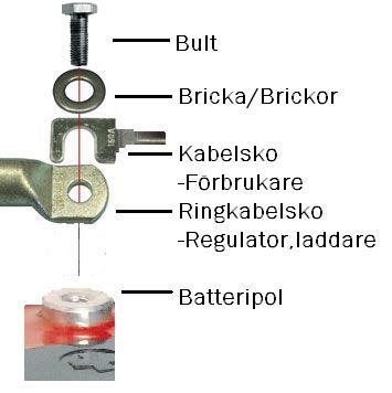 - Anslut den medföljande batterikabeln till plus och minus terminalerna på regulatorn. (Se även den separata manualen till regulatorn för korrekt inkoppling!