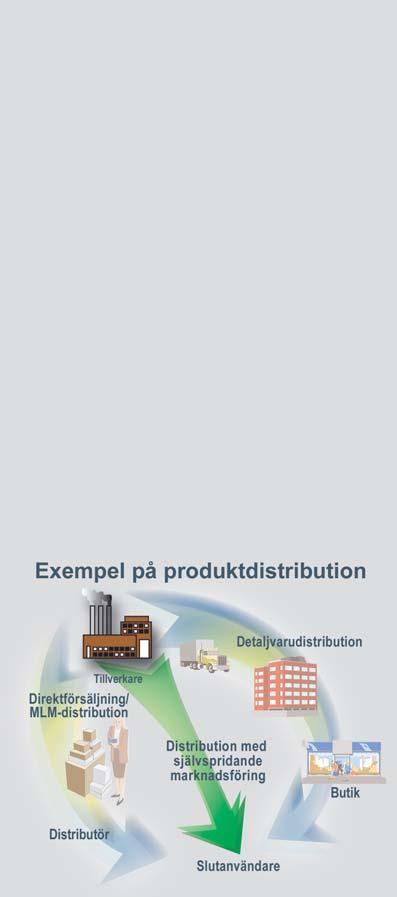 Personlig utveckling och relationer Relationer är centrala i alla många delar av livet. Familjer, vänskapsförhållande, samhället, föreningar och affärsverksamheter bygger alla på relationer.