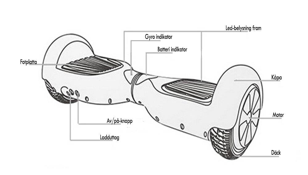 3.1 Hur du kör din Airslide Läs igenom hela manualen före det att du ger dig på att köra din nya Airslide. 1. Inled med att starta airboarden med av/på-knappen som syns i bild ovan. 2.