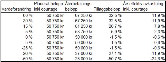 det. STOXX och dess Licensgivare ansvarar inte för eventuella fel, försummelser eller avbrott i STOXX Europé 600 Automobiles & Parts Price EUR och uppgifterna i det.
