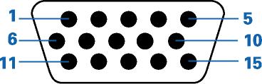 Signaltilldelning Stift nr. Signaltilldelning 9 T.M.D.S. Data 1-17 T.M.D.S. Data 0-10 T.M.D.S. Data 1+ 18 T.M.D.S. Data 0+ 11 T.M.D.S. Data 1/3 skärm 19 T.M.D.S. Data 0/5 skärm 12 Ingen anslutning 20 Ingen anslutning 13 Ingen anslutning 21 Ingen anslutning 6 DDC-klocka 14 +5 V matning 22 T.
