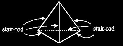 Känd som Stacking fault tetrahedron (SFT) eller Thompson Tetrahedron Alla yttre sidor är 111-sidor, därför är