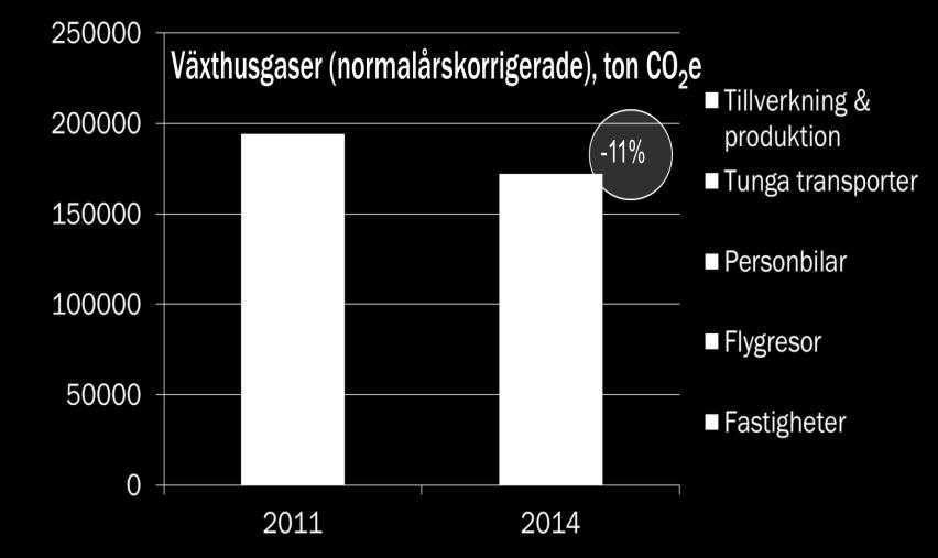 Cirkulär ekonomi: Stadsutveckling: Sol & Energieffektivisering Resor &