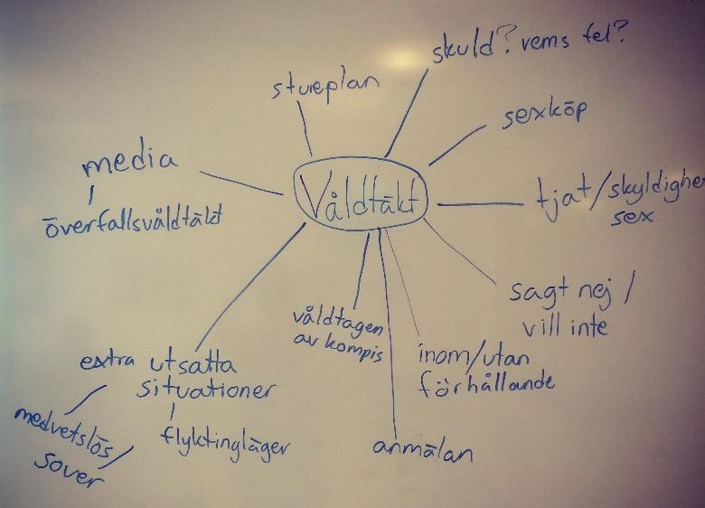 JOURVERKSAMHET SKOLPASS OM SAMTYCKE/VÅLDTÄKT Vi har under hela året erbjudit skolor i Uppsala med omnejd ett två timmar långt skolpass på temat samtycke i sexuella relationer och våldtäkt.