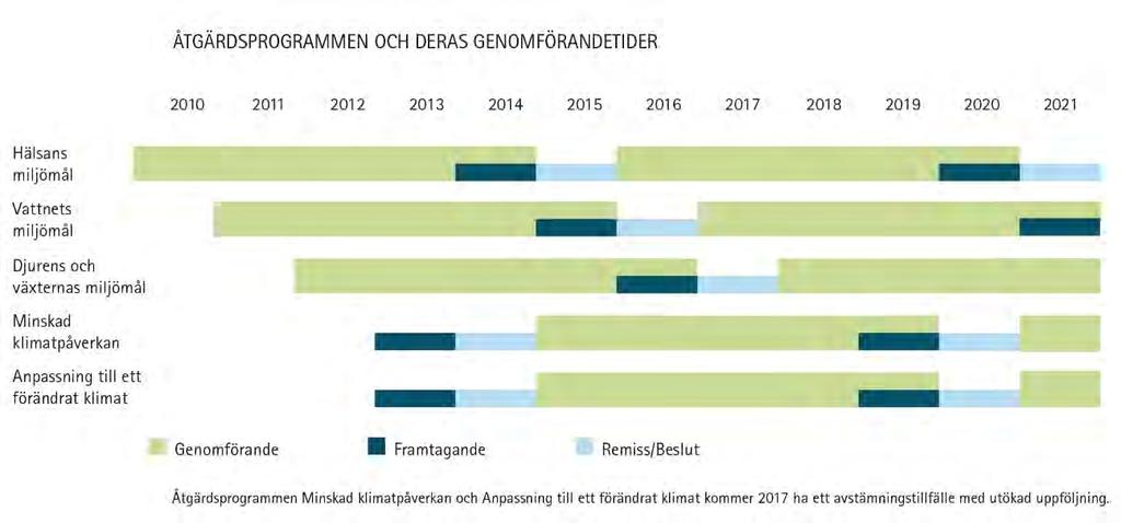 Anpassning till ett förändrat klimat Närmare 50 organisationer och över 100 personer ingår i Klimatrådet och dess grupper.