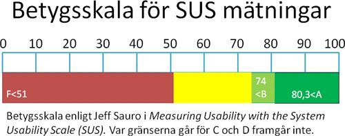 25 SUS System Usability Scale http://malinfabbri.