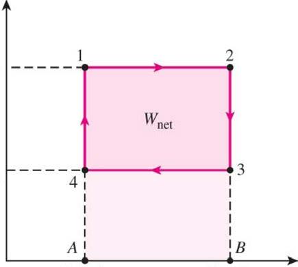 Vad är detta för cykel? A. Carnotcykeln för värmemotor Ts-diagram B.