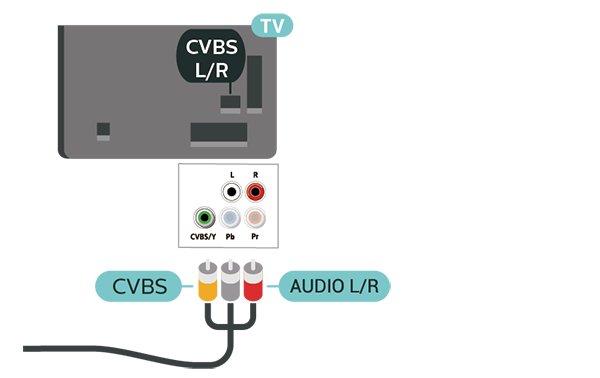 Utöver CVBS-signalen tillkommer vänster- och högeranslutning för ljud. Den optiska anslutningen kan bära 5.