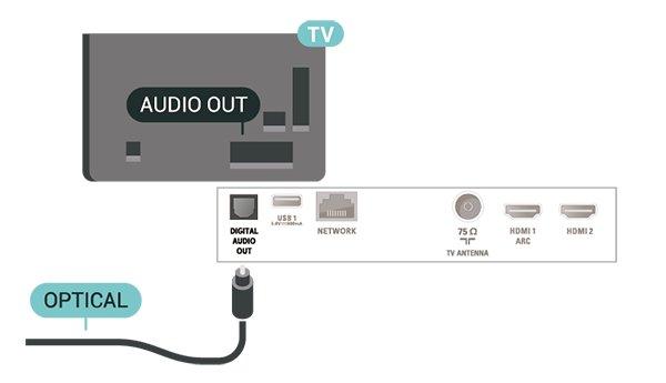 Ljudutgång optisk anslutning skickar ljudet från TV:n till hemmabiosystemet. Y delar uttag med CVBS.