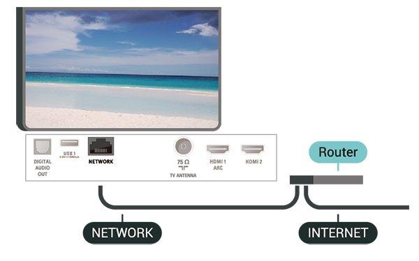 Hemnätverk Om du vill kunna använda alla funktioner i din Philips Smart TV måste TV:n vara ansluten till internet. Anslut TV:n till ett hemnätverk med en bredbandsanslutning.