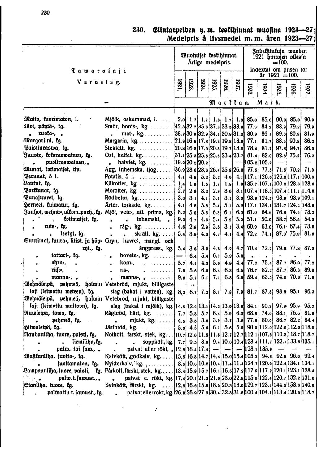 0 ";taldoralojl V a r u s a g. 0. ltntoqjet"en 9. m. fesfu)inngt lljuoflno 97; linbdfllutujo 9 lljuoben intojen pefuiteeao. Medelprls å vsmedel m. m. åren 97; ndextai på basen av 9 års prlser.