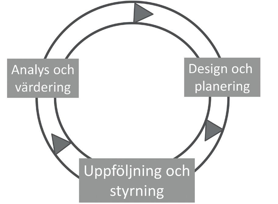 Insatsledning Som en modell av ledning begränsas OODA-loopen av att den inte innehåller någon representation av den verklighet i vilken striden försiggår.