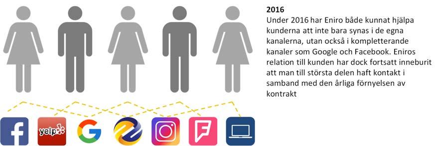 ERBJUDANDE