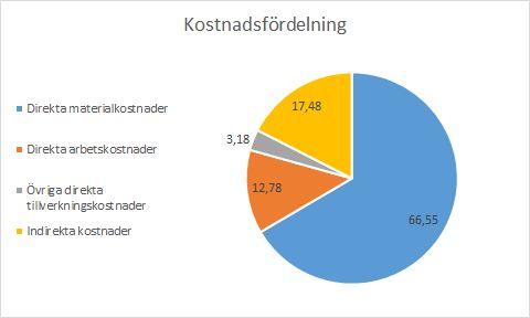 Tydlig majoritet av bolagen (5 stycken) producerar sina produkter i flera produktionslinjer både samtidigt och efter varandra.