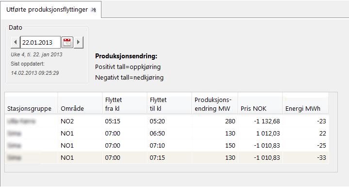 Översikten visar utförda regleringar samlat för alla reglerobjekter per dag. Figur 21 - Rapport Utförda regleringar.