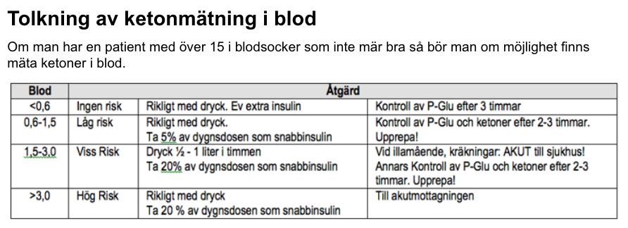 Diabeteshandboken