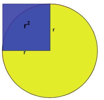 Lektionen fortsatte med en laborativ aktivitet med hjälp av geobräden. Hur många olika storlekar på parallellogrammer (som inte är rektanglar) kan du skapa?