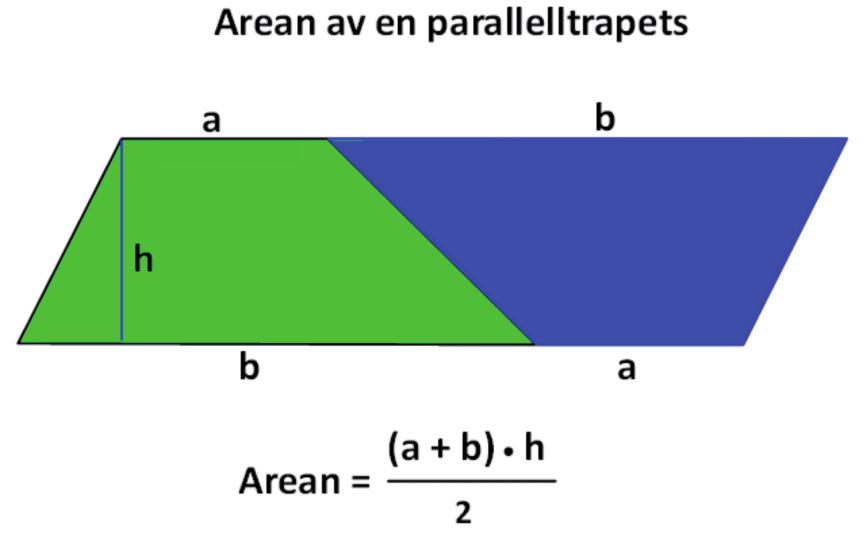 Därefter bestämde vi kvadratens area till r 2. Ungefär hur många radiekvadrater behövs för att täcka cirkelområdet? Eleverna gissade på allt mellan två till fyra radiekvadrater.