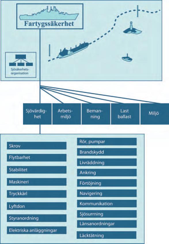1. RMS-G (GEMENSAM) 1.0.30 Sjövärnsfartyg Sjövärnsfartyg är ofta f.d. örlogsfartyg som överlåtits från Försvarsmakten till SVK.