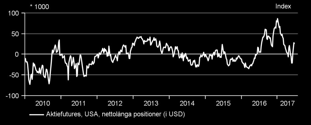 Europeiska aktier står ut med stora inflöden; krediter och tillväxtmarknadsobligationer får också ordentliga inflöden.