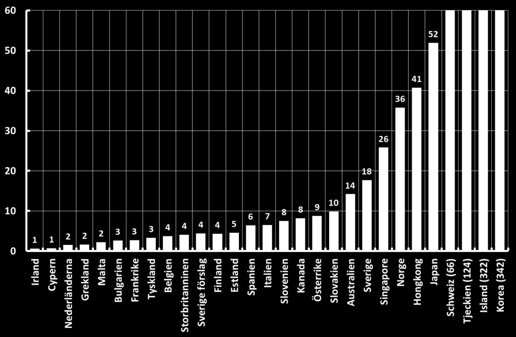 Sverige före och efter dels Nordeas filialisering och dels