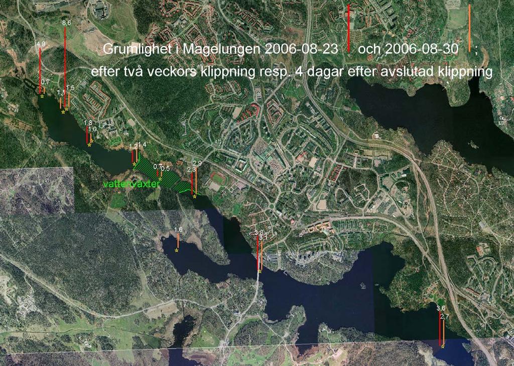 Dessutom tog följande extrapunkter: Avloppsledning på Fagersjö- 6571475 1628570 2,7 * - sidan (större vattendjup) Uppläggningsplats för klipprester, 6571787 1628262 - ~ 1,1 lite längre ut i viken