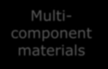 Functional Surfaces and