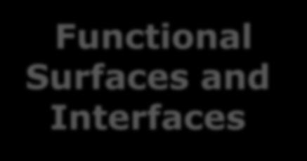 Interfaces Multicomponent