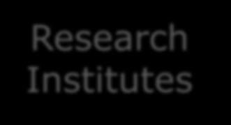 infrastructure BiMaC WWCC 2MILab  Research
