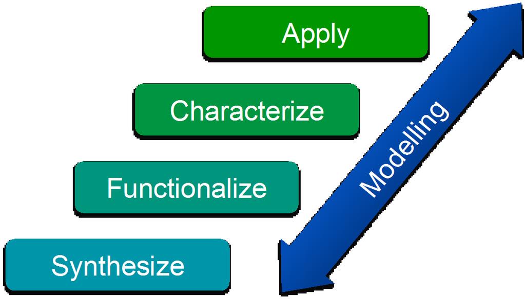 Functional Surfaces and Interfaces Centre