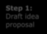 proposal Evaluation of draft idea
