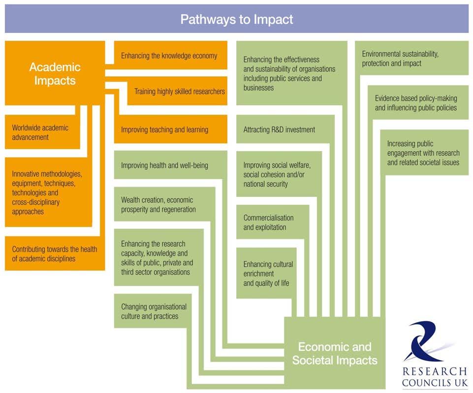 Pathways to